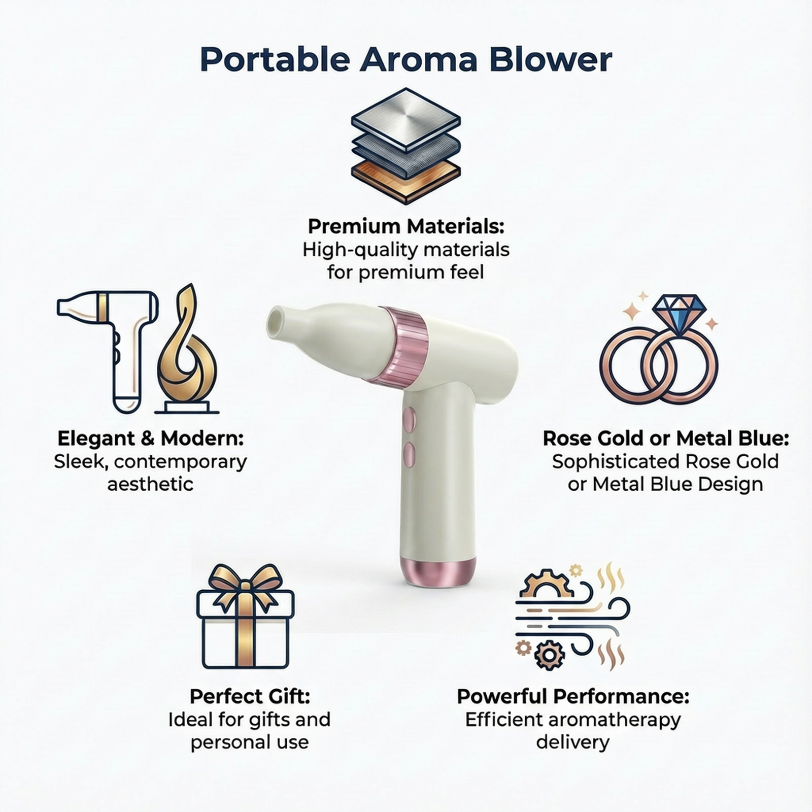 Aromatherapy Blower
