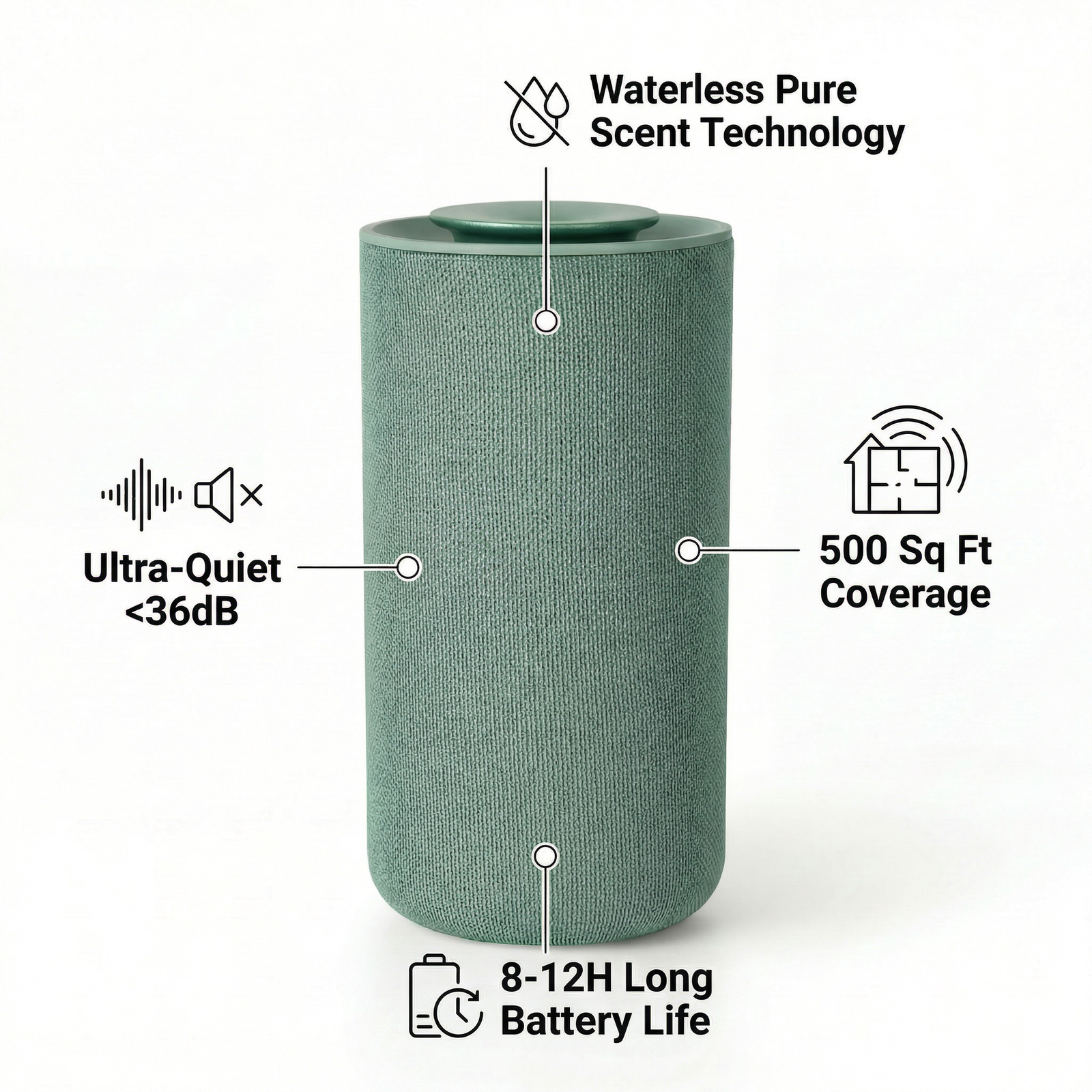 Rechargeable Car Aromatherapy Diffuser | No Water, No Cord Fragrance Diffuser for Car & Home | Portable Car Diffuser Manufacturer - Image 4