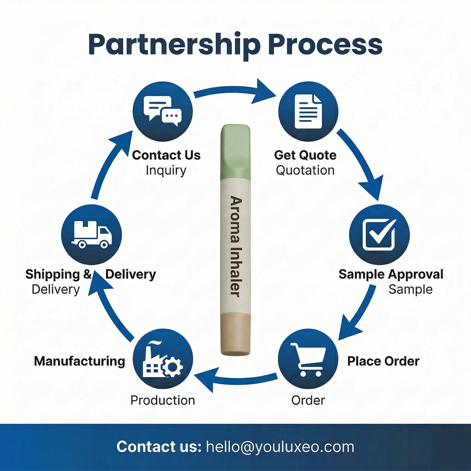 Quit Smoking Inhaler for Smokers - 100% Natural, Nicotine-Free, Non-Vape, Craving Relief for Travel, Work and Anytime | Mint/Lavender/Eucalyptus | OEM Factory - Image 7