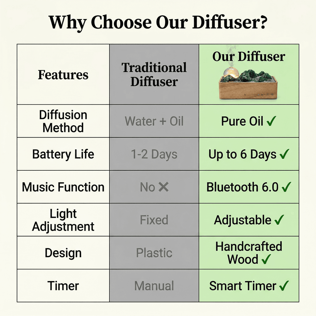 Aroma Diffuser with Bluetooth Speaker Benefits