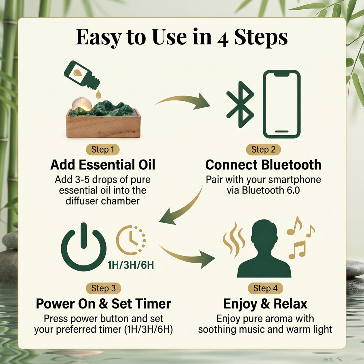 Aroma Diffuser with Bluetooth Speaker Usage