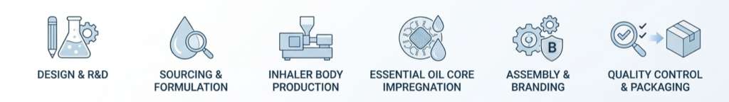 essential-oil-inhaler-oem-process 
